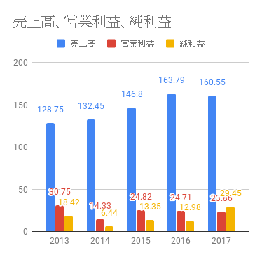 【高配当株】AT＆Tの株価は低迷も、それでもあきらめきれない理由。